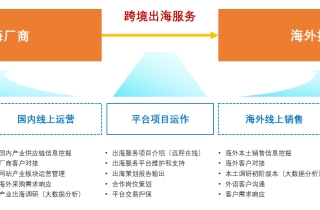 海纳跨境出海服务平台 —— 生态合作说明