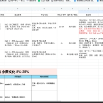 电子烟地推调研 —— 汉辰