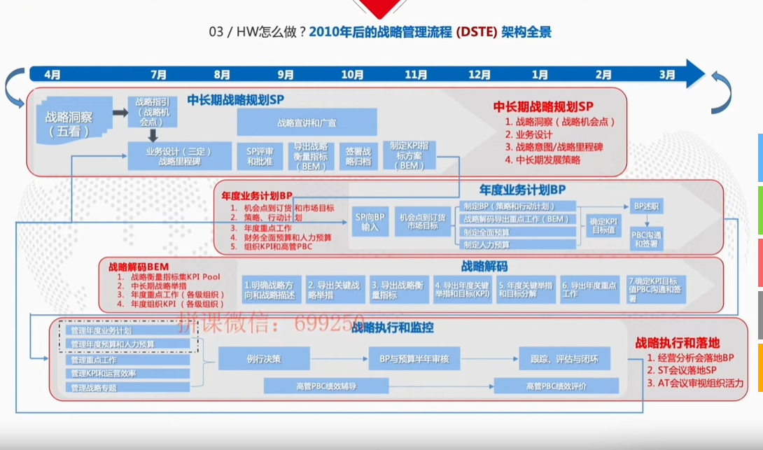 华为出海战略对当下企业的启发